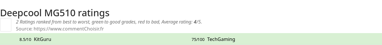 Ratings Deepcool MG510