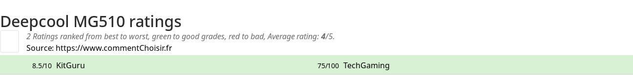 Ratings Deepcool MG510