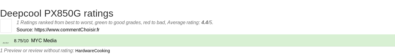 Ratings Deepcool PX850G