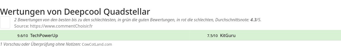 Ratings Deepcool Quadstellar
