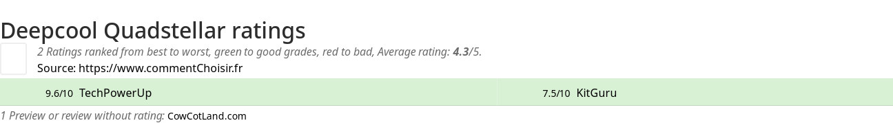 Ratings Deepcool Quadstellar