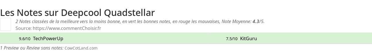 Ratings Deepcool Quadstellar
