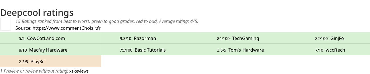 Ratings Deepcool