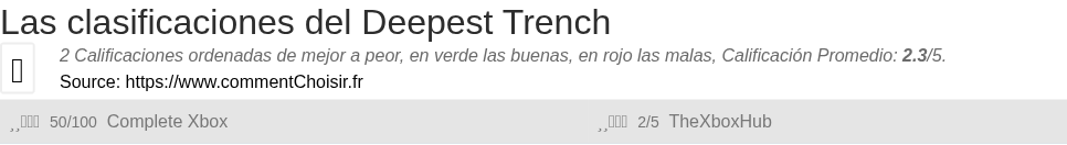 Ratings Deepest Trench