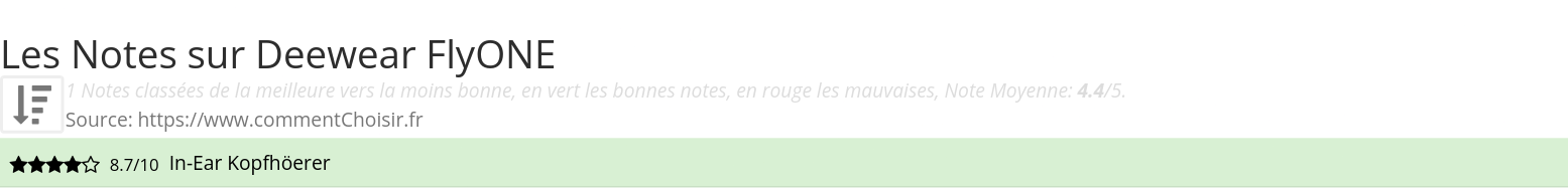 Ratings Deewear FlyONE