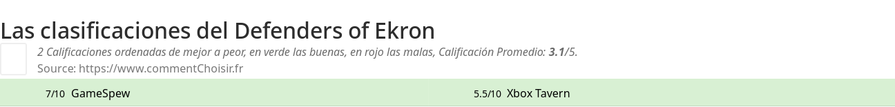 Ratings Defenders of Ekron