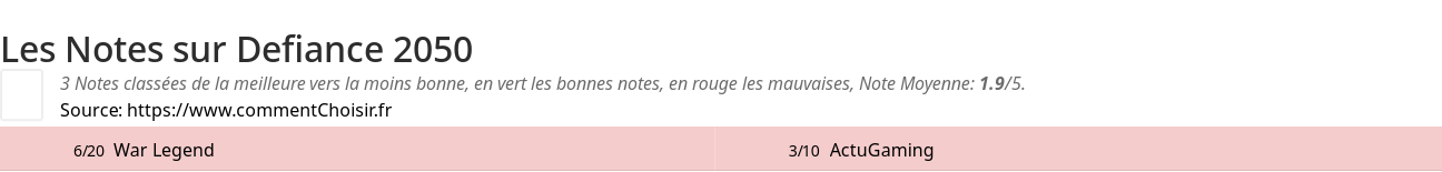 Ratings Defiance 2050