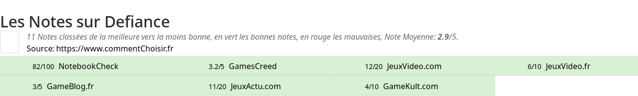 Ratings Defiance