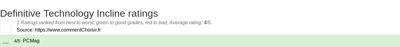 Ratings Definitive Technology Incline