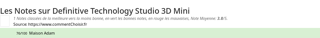 Ratings Definitive Technology Studio 3D Mini