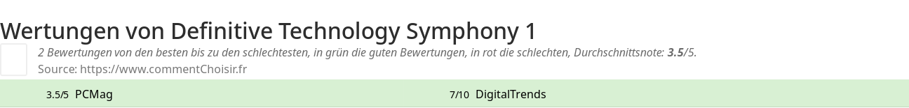 Ratings Definitive Technology Symphony 1