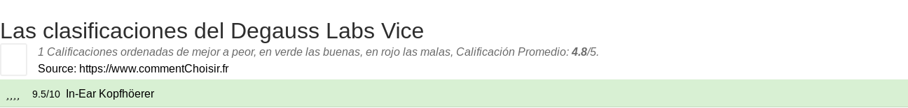 Ratings Degauss Labs Vice