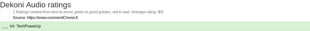 Ratings Dekoni Audio