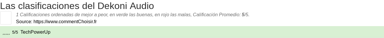 Ratings Dekoni Audio