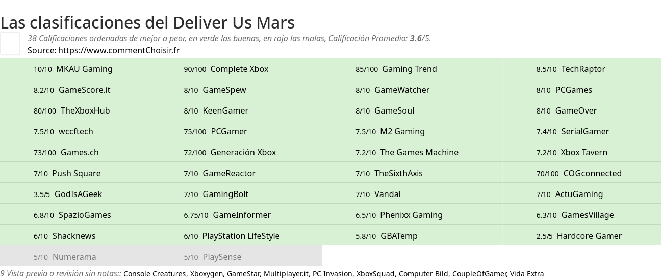 Ratings Deliver Us Mars