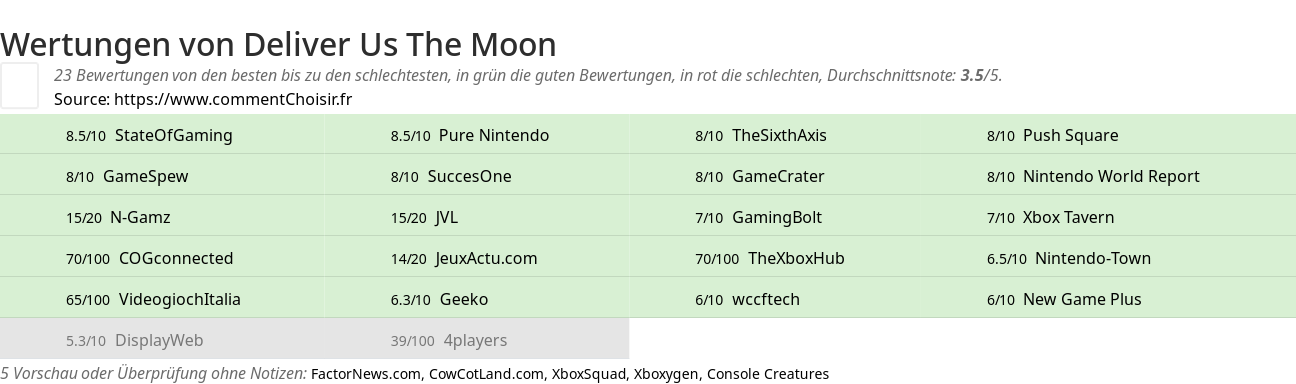 Ratings Deliver Us The Moon