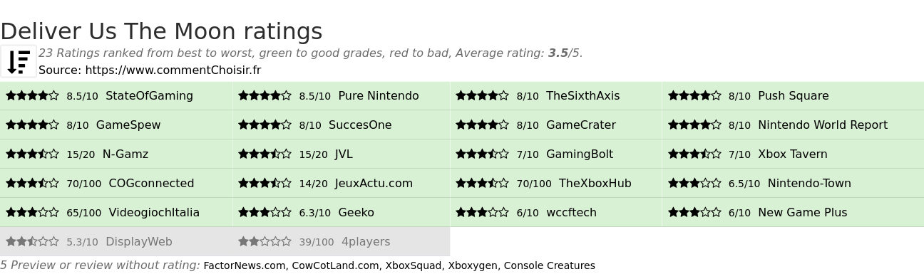 Ratings Deliver Us The Moon