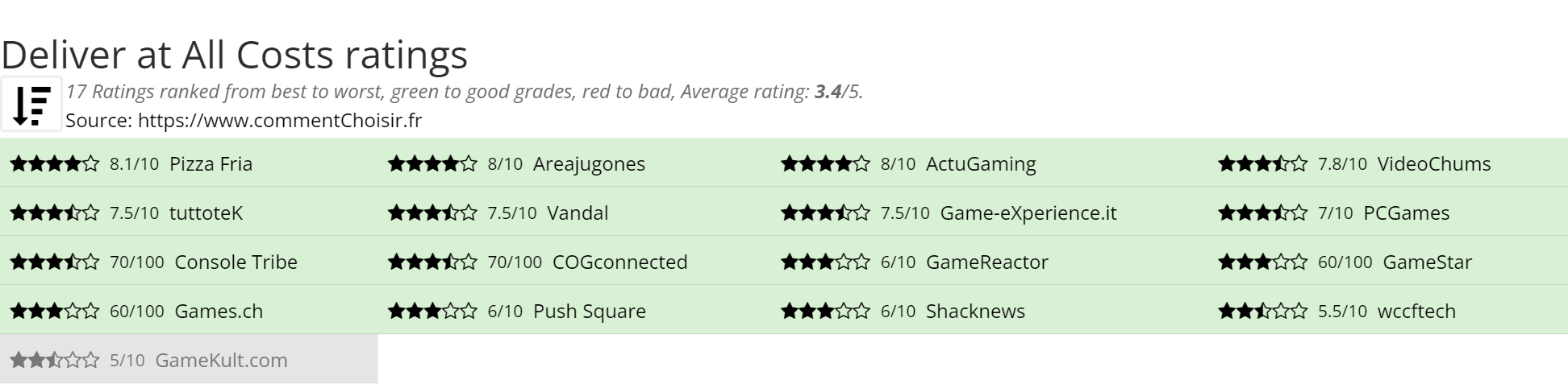 Ratings Deliver at All Costs