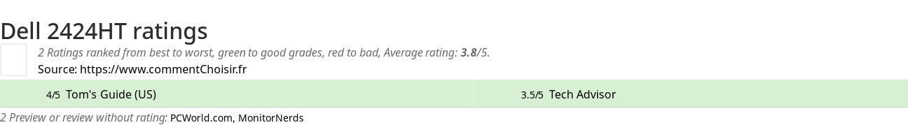 Ratings Dell 2424HT