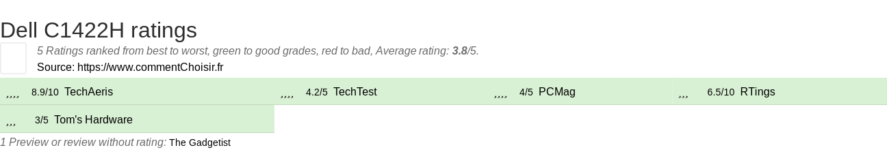 Ratings Dell C1422H