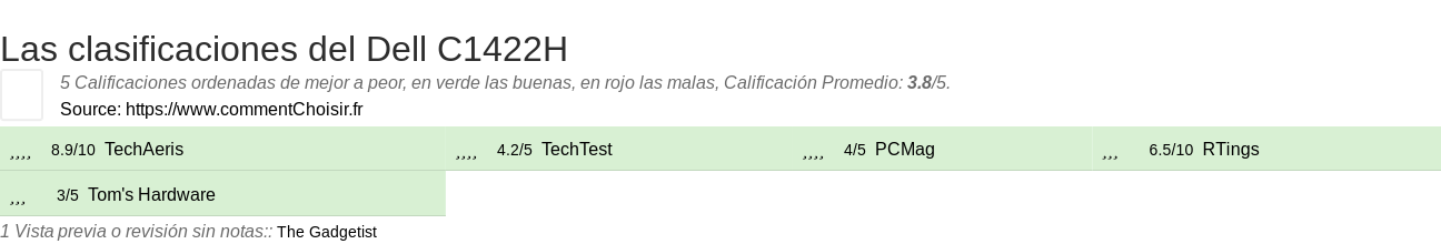 Ratings Dell C1422H