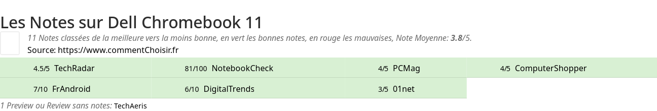 Ratings Dell Chromebook 11