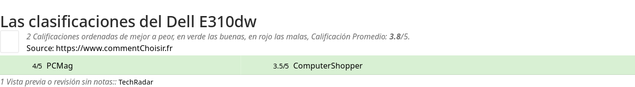 Ratings Dell E310dw