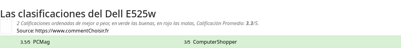 Ratings Dell E525w