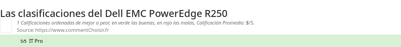 Ratings Dell EMC PowerEdge R250
