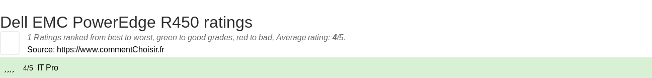 Ratings Dell EMC PowerEdge R450