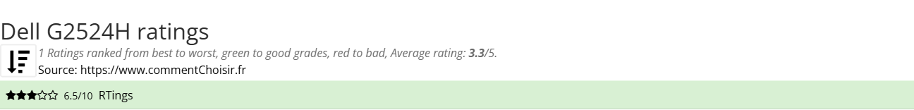 Ratings Dell G2524H
