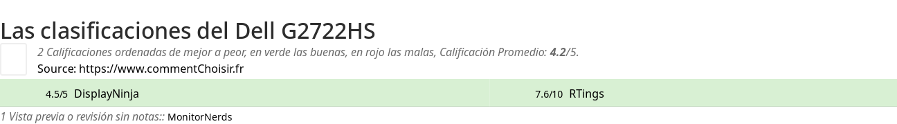 Ratings Dell G2722HS