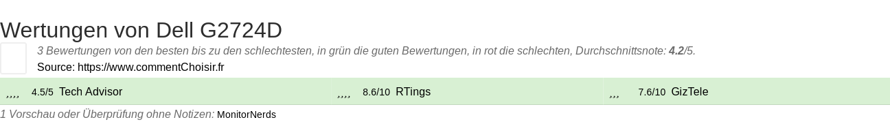 Ratings Dell G2724D