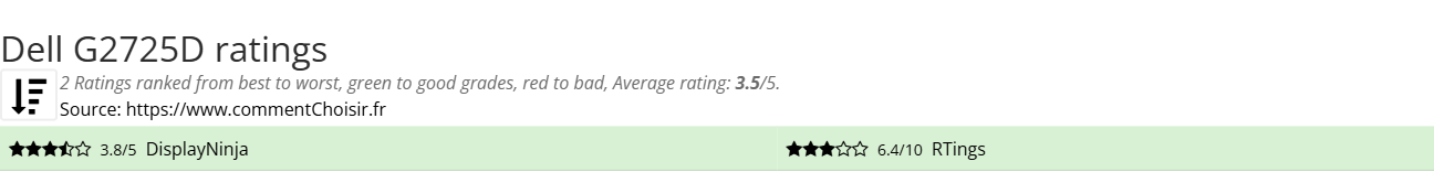 Ratings Dell G2725D