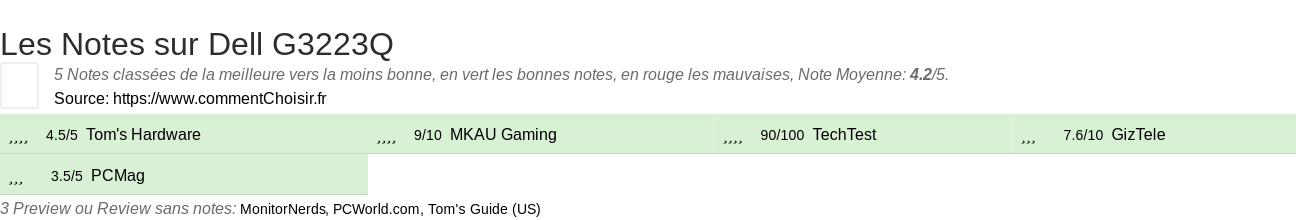 Ratings Dell G3223Q