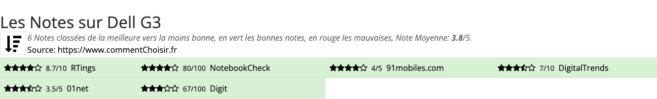 Ratings Dell G3