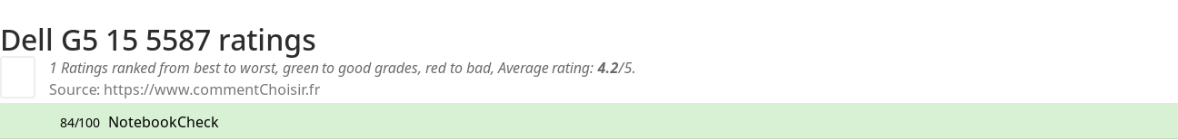 Ratings Dell G5 15 5587