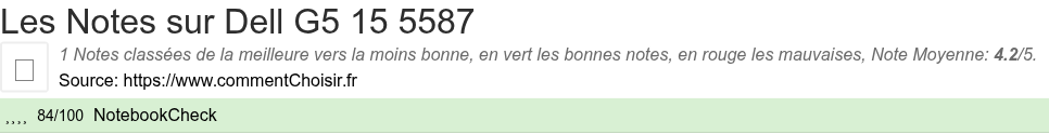 Ratings Dell G5 15 5587