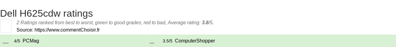 Ratings Dell H625cdw