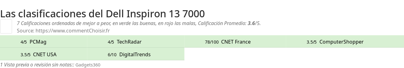 Ratings Dell Inspiron 13 7000
