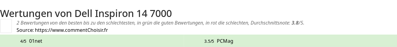 Ratings Dell Inspiron 14 7000