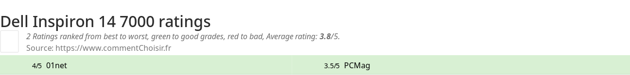 Ratings Dell Inspiron 14 7000