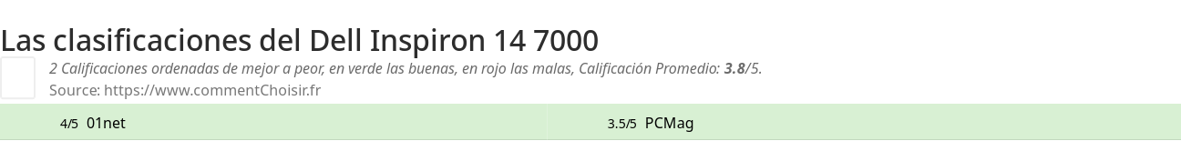 Ratings Dell Inspiron 14 7000