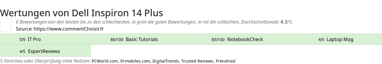 Ratings Dell Inspiron 14 Plus