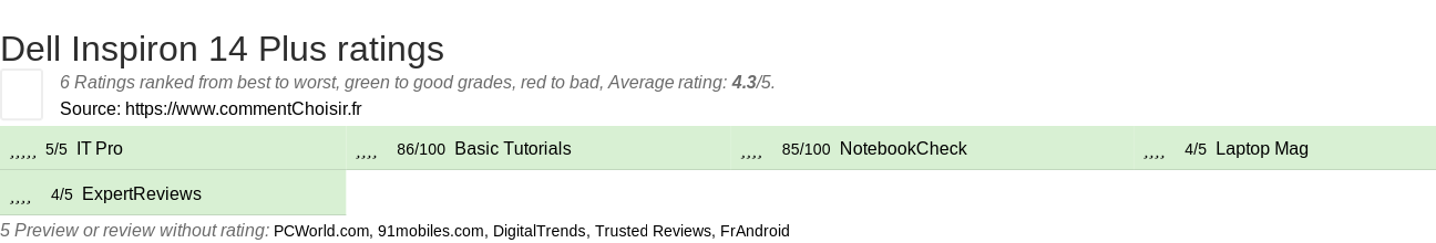 Ratings Dell Inspiron 14 Plus