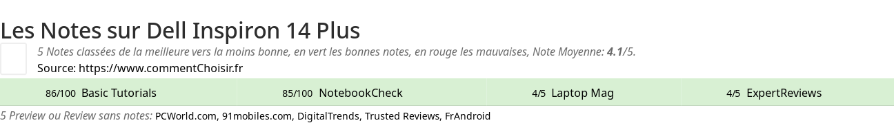 Ratings Dell Inspiron 14 Plus