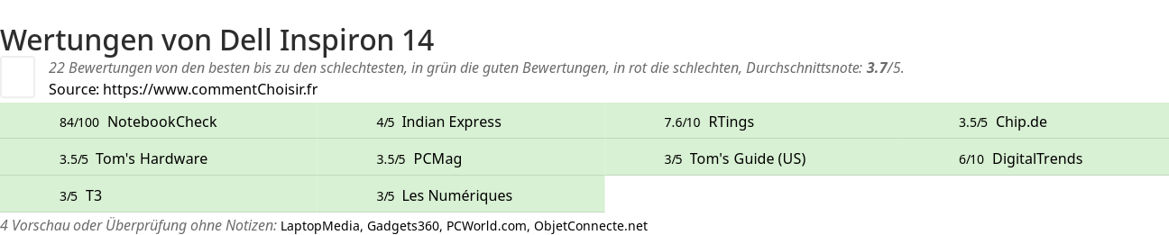 Ratings Dell Inspiron 14