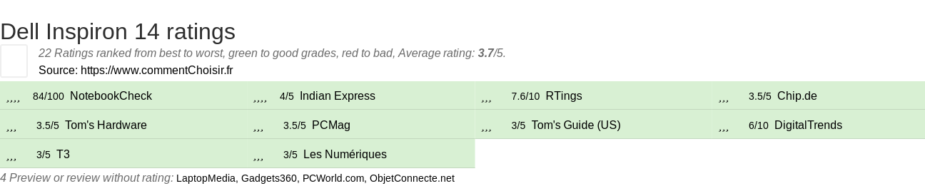 Ratings Dell Inspiron 14