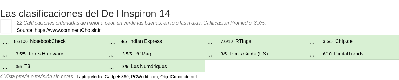 Ratings Dell Inspiron 14