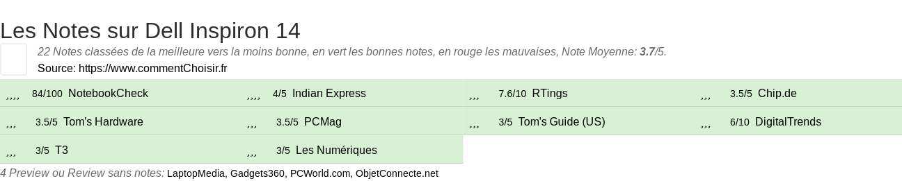 Ratings Dell Inspiron 14